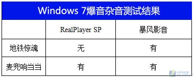 ������ϼ� ������Win7���崰��